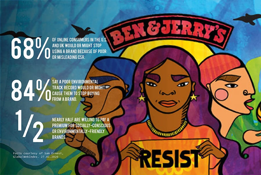 Ben & Jerry's Resist campaign