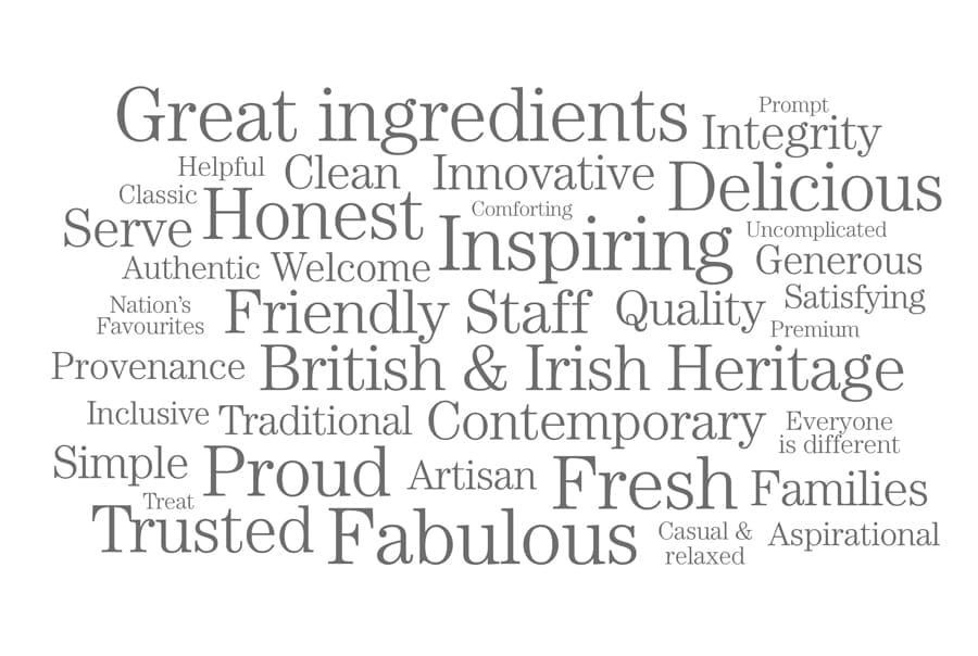 Debenhams Fabulous Food Word Storm