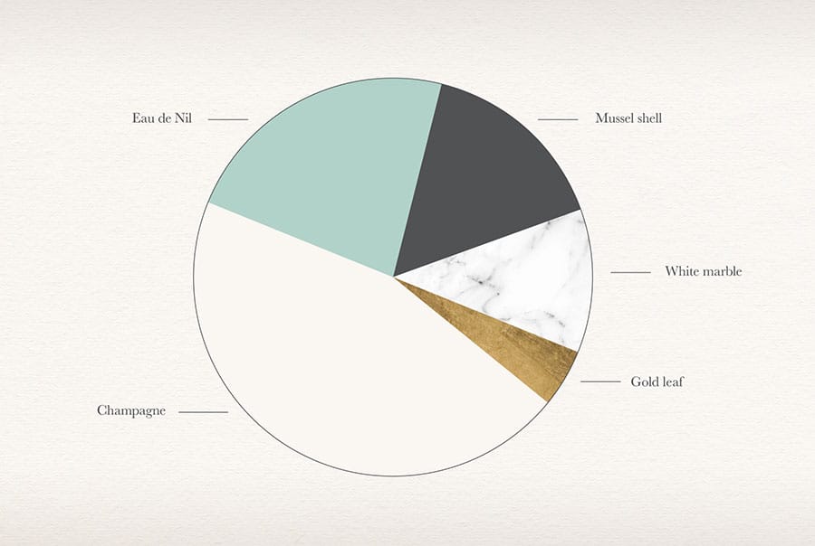 Oriel Grande Brasserie - Effectiveness Chart